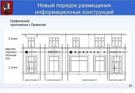 Правила размещения вывесок в Москве 2015 год